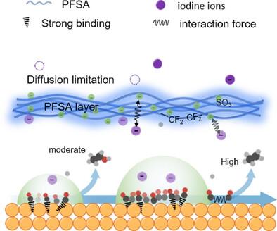 Polymer-Halogen Pockets Steering *CO Adsorption Configurations for Highly Selective CO2 Electroreduction