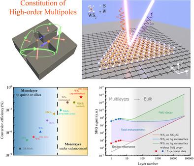 Boosting Optical Nonlinearity of van der Waals Materials with High-Order Multipoles