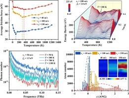 Deciphering origin of nonmonotonic temperature-dependent sliding friction