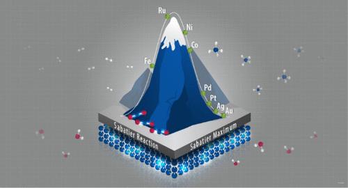 Fermi-Based Kinetic Model for the Sabatier Reaction: Sabatier Principle and Beyond It