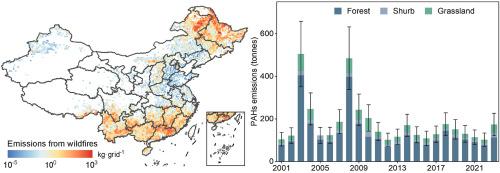 High-resolution inventory of polycyclic aromatic hydrocarbon emissions from wildfires in China