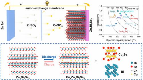 Cation-Trapping Engineering Tailors Bismuth Selenide to Enable Superior Multivalent Ion Storage via an Optimized Synergistic Dual-Reaction Mechanism