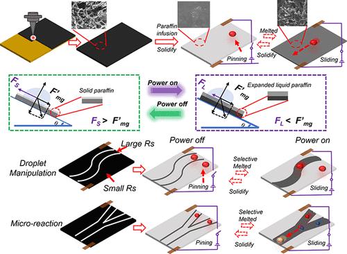 Reversible and Programmable Wettability of Laser-Induced Graphene Papers via In Situ Joule Heating-Triggered Superslippery Surfaces