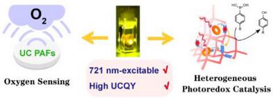 High-Performance 721 nm-Excitable Photon Upconversion Porous Aromatic Frameworks for Broad-Range Oxygen Sensing and Efficient Heterogeneous Photoredox Catalysis