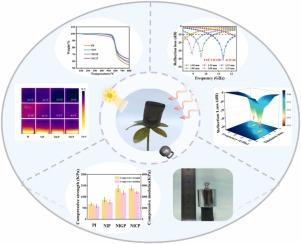 Multifunctional NiSe2/C/PI aerogel: Packing design of ultra-light electromagnetic wave absorbers with excellent heat and pressure resistance
