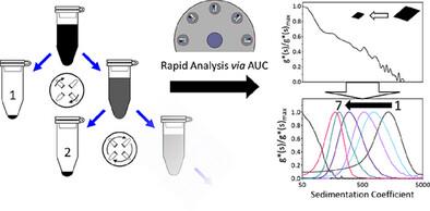Analytical Ultracentrifugation Characterization of Differential Sedimentation Size-Separated Graphene Dispersions