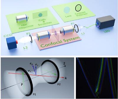 Optical Spatial Differential Incoherent Microscopy