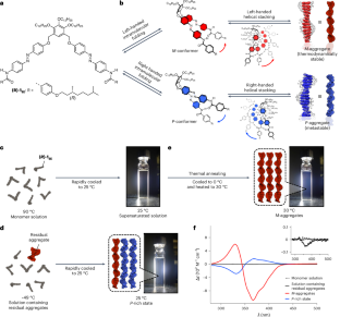 Inversion of supramolecular chirality by photo-enhanced secondary nucleation