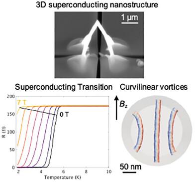 Reconfigurable Three-Dimensional Superconducting Nanoarchitectures