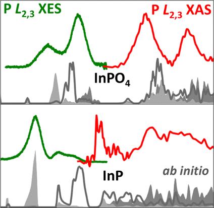 Soft X-ray Emission Spectroscopy of Phosphorus Compounds for Energy Conversion and Storage