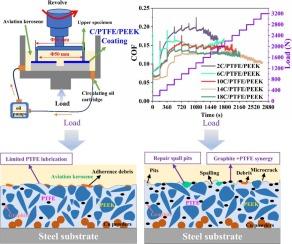 Graphite-Enhanced PTFE/PEEK composite coating for improved friction and wear resistance