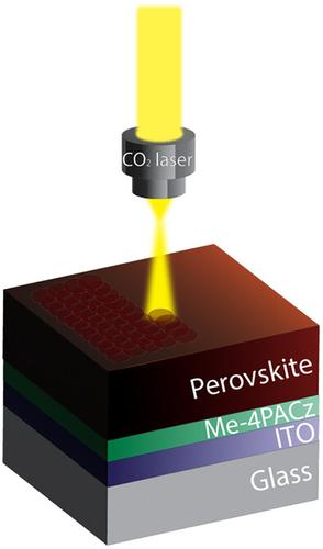 Efficient Ambient-All-Laser-Annealed Wide Bandgap Perovskite Solar Cells
