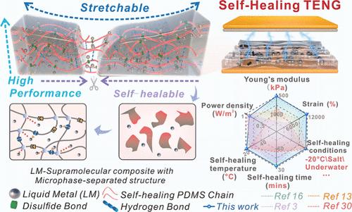 Liquid Metal-Promoted Supramolecular Interactions Enable Ultrafast Self-Healing Triboelectric Materials with High Performance at Room Temperature