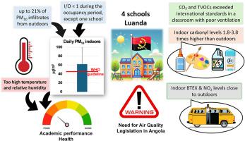 Indoor/outdoor air quality in primary schools in Luanda