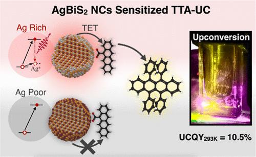 Triplet Sensitization Photon Upconversion Using Near-Infrared Indirect-Bandgap AgBiS2 Nanocrystals