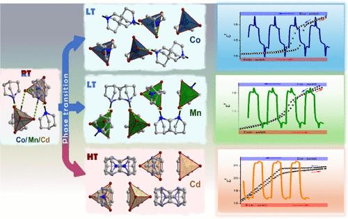 Structural Diversity and Stability of Organic–Inorganic Hybrid Quinuclidine-Based Metal Bromides