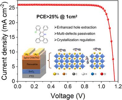 High-Efficiency Large-Area Perovskite Solar Cells via a Multifunctional Crystallization Regulating Passivation Additive