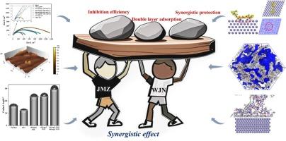 Synergistic mechanism and synergistic effect of two structurally complex imidazole derivatives forming a double adsorption layer