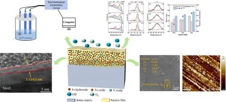 Passivation behavior of V microalloyed steel rebar in simulated carbonated concrete environment