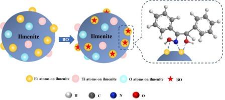 Selective flotation of ilmenite from diopside using α-Benzoin oxime as a novel collector
