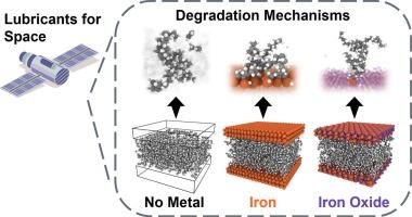 Effect of a metal substrate on the degradation mechanisms of multiply-alkylated cyclopentane space lubricants