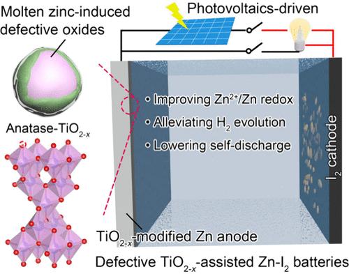 General Oxygen Vacancy Engineering by Molten Zinc to Regulate Anode Redox for Durable Aqueous Zinc–Iodine Batteries
