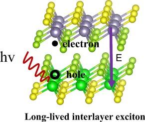 First-principles study of tunable exciton lifetime in ZrSSe/SnSSe heterostructures