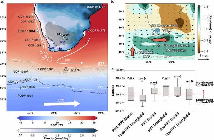 Southern Hemisphere subtropical front impacts on Southern African hydroclimate across the Mid-Pleistocene Transition