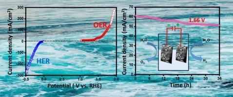 Phosphorus-doped CuS@NF: A promising bifunctional electrocatalyst for enhanced water splitting efficiency
