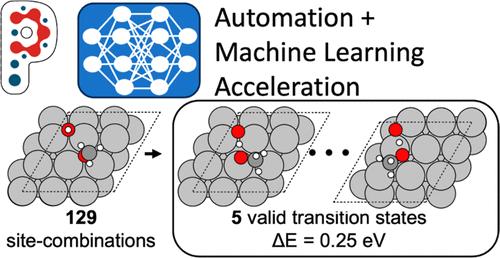 Automated Pynta-Based Curriculum for ML-Accelerated Calculation of Transition States