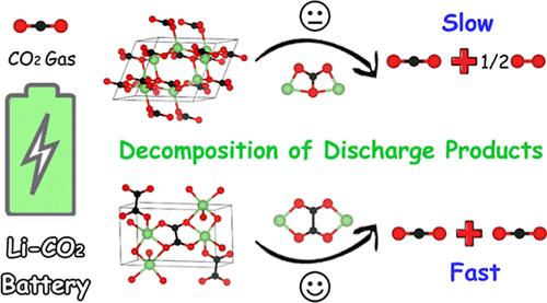 From Li2CO3 to Li2C2O4: Understanding Discharge Product Decomposition in Li–CO2 Batteries