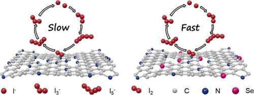 Atomic Synergy Catalysis Enables High-Performing Aqueous Zinc–Iodine Batteries