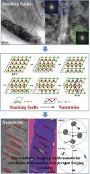 New insight into deformation mechanism for a low-cost titanium alloy during isothermal compression