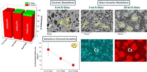 Abstract Image