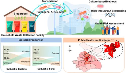 Emission Dynamics and Public Health Implications of Airborne Pathogens and Antimicrobial Resistance from Urban Waste Collection Facilities