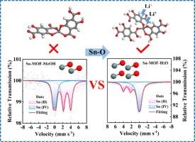 Constructing Sn-O bonds in Sn-MOF via a continuous microchannel reactor for lithium ion battery anode materials