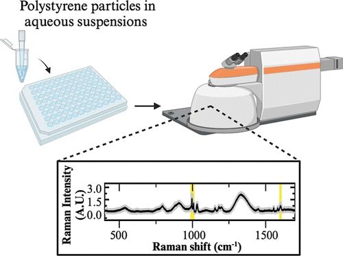 Limit of Detection of Raman Spectroscopy Using Polystyrene Particles from 25 to 1000 nm in Aqueous Suspensions
