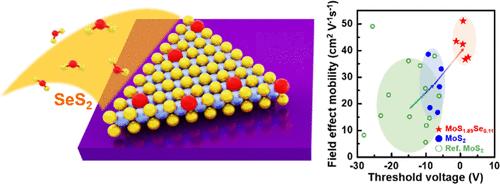 Lightly Se-Doped Monolayer MoS2 Grown by Chemical Vapor Deposition Using SeS2 Precursor