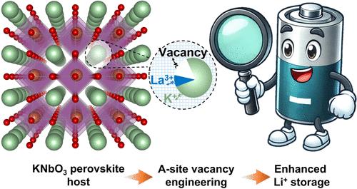 A-Site Vacancy Engineering in KNbO3 Perovskite for Enhanced Lithium Storage