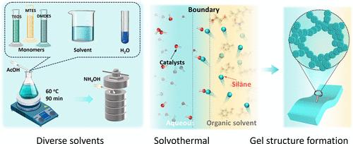 Microstructural Engineering of Porous Polymethylsilsesquioxane via Solvothermal Synthesis in Diverse Solvents