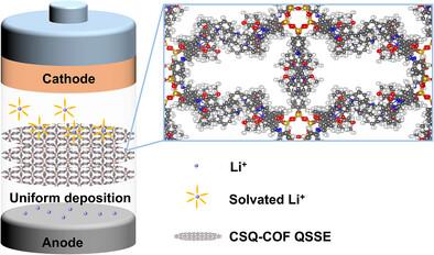 3D Silsesquioxane Cage-Based Covalent Organic Frameworks Enabling Efficient Ion Transport in Quasi-Solid-State Lithium Metal Batteries