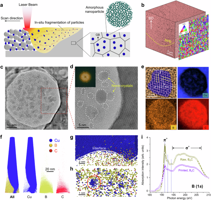 Dispersion hardening using amorphous nanoparticles deployed via additive manufacturing