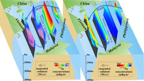 Modeling the Migration Characteristics and Identifying the Sources of 237Np and 239+240Pu in Seawater and Sediments in the South China Sea and the Indian Ocean