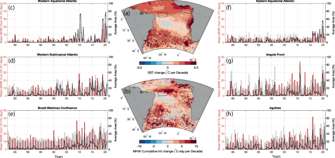 Extreme compound events in the equatorial and South Atlantic