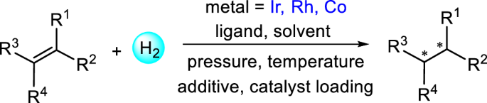 A meta-learning approach for selectivity prediction in asymmetric catalysis