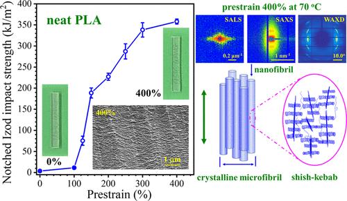 Tensile Deformation above the Glass Transition Temperature to Construct a Crystalline Microfibrillar Superstructure for Achieving Supertough, Ultrastrong, and Transparent Neat Polylactide