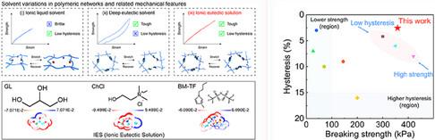 Empowering Low-Hysteresis and Ultra-Stable Polymeric Gels Through Tailored Solvent Engineering for Skin-Like Soft Electronics