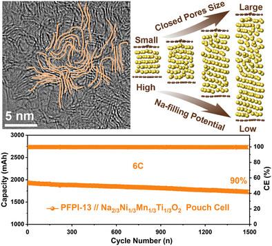 Insight into the Role of Closed-Pore Size on Rate Capability of Hard Carbon for Fast-Charging Sodium-Ion Batteries