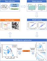 Designing laser powder bed fusion low-alloyed titanium with superior strength-ductility trade-off via machine learning