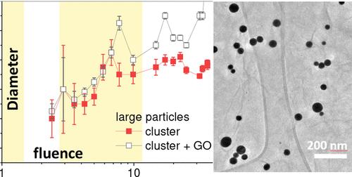 Caging Effect of Unbound Graphene Oxide Nanosheets during Gold Colloid Fragmentation under Electrostatic Repulsion